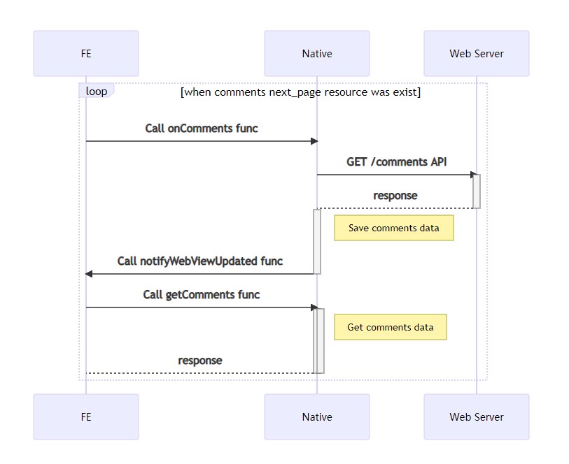 HybridAppFramework