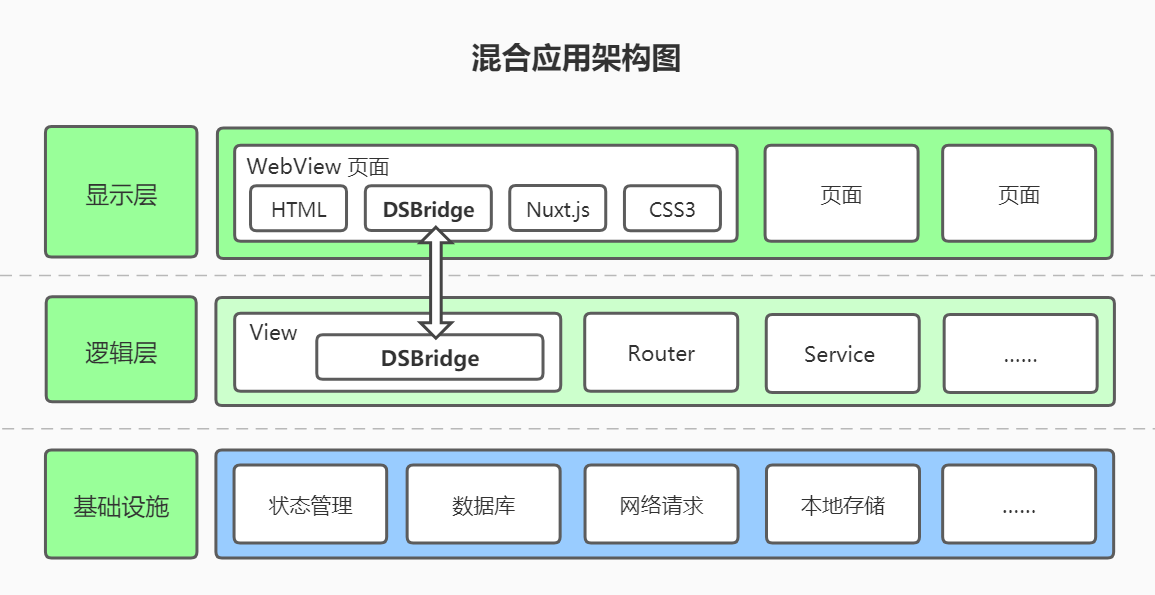 HybridAppFramework