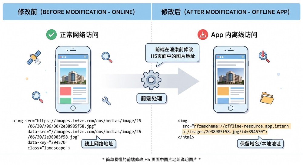 image-offline