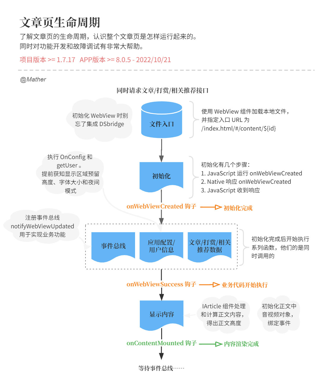 lifecycle2