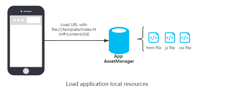 loading-with-local