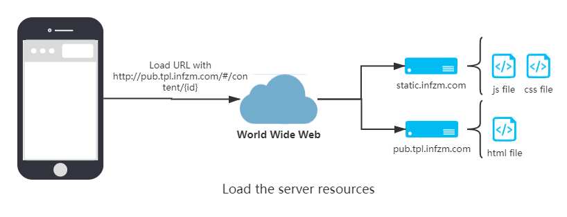 loading-with-web-server