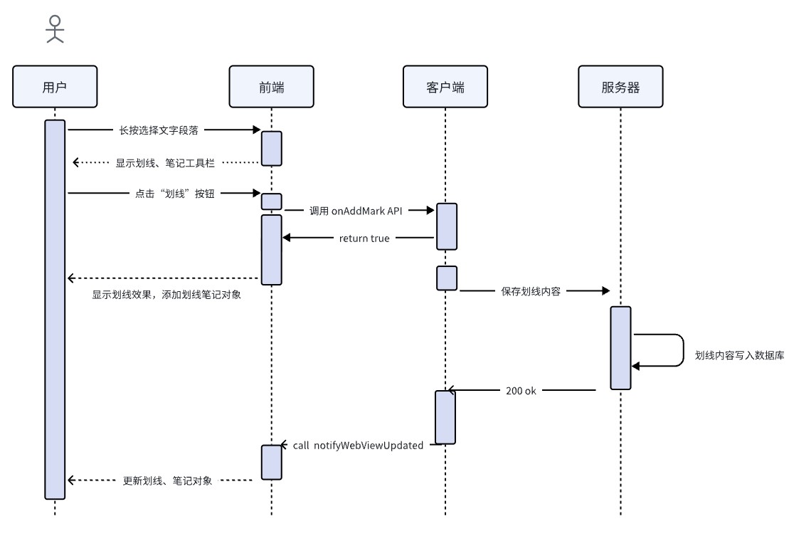 note-uml.jpg